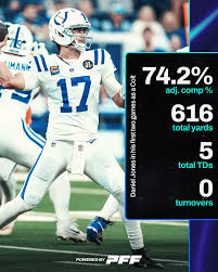 Daniel Jones: An anomaly or a Conspiracy?